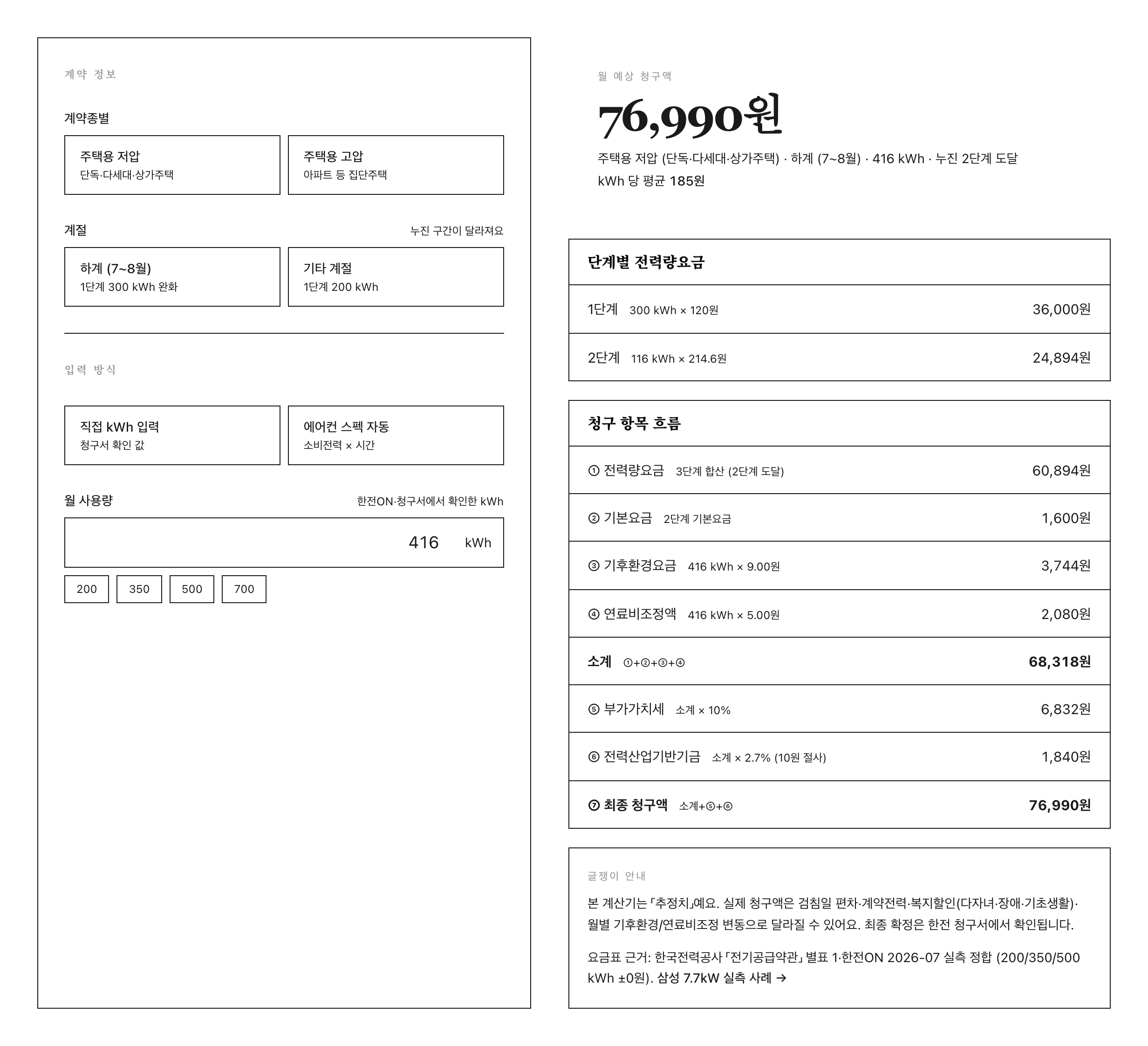 글쟁이 전기세 계산기 P1 (야간 8h·26℃) — 월 사용량 416 kWh → 76,990원·누진 2단계·kWh 당 185원·단계별 전력량요금 표·청구 항목 흐름 (전력량 + 기본 + 기후환경 + 연료비 + 부가세 + 기금)
