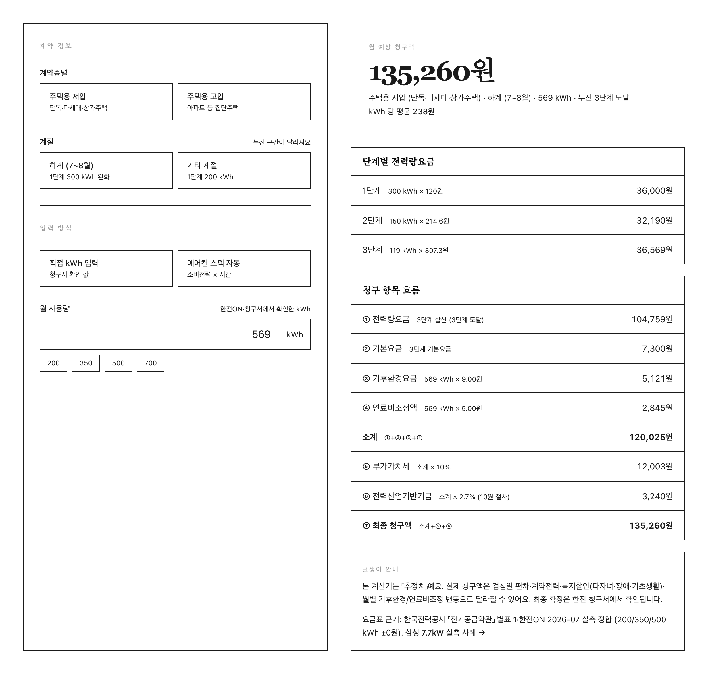 글쟁이 전기세 계산기 P2 (주간 12h·24℃) — 월 사용량 569 kWh → 135,260원·누진 3단계 도달·kWh 당 238원·1단계 300 + 2단계 150 + 3단계 119 kWh