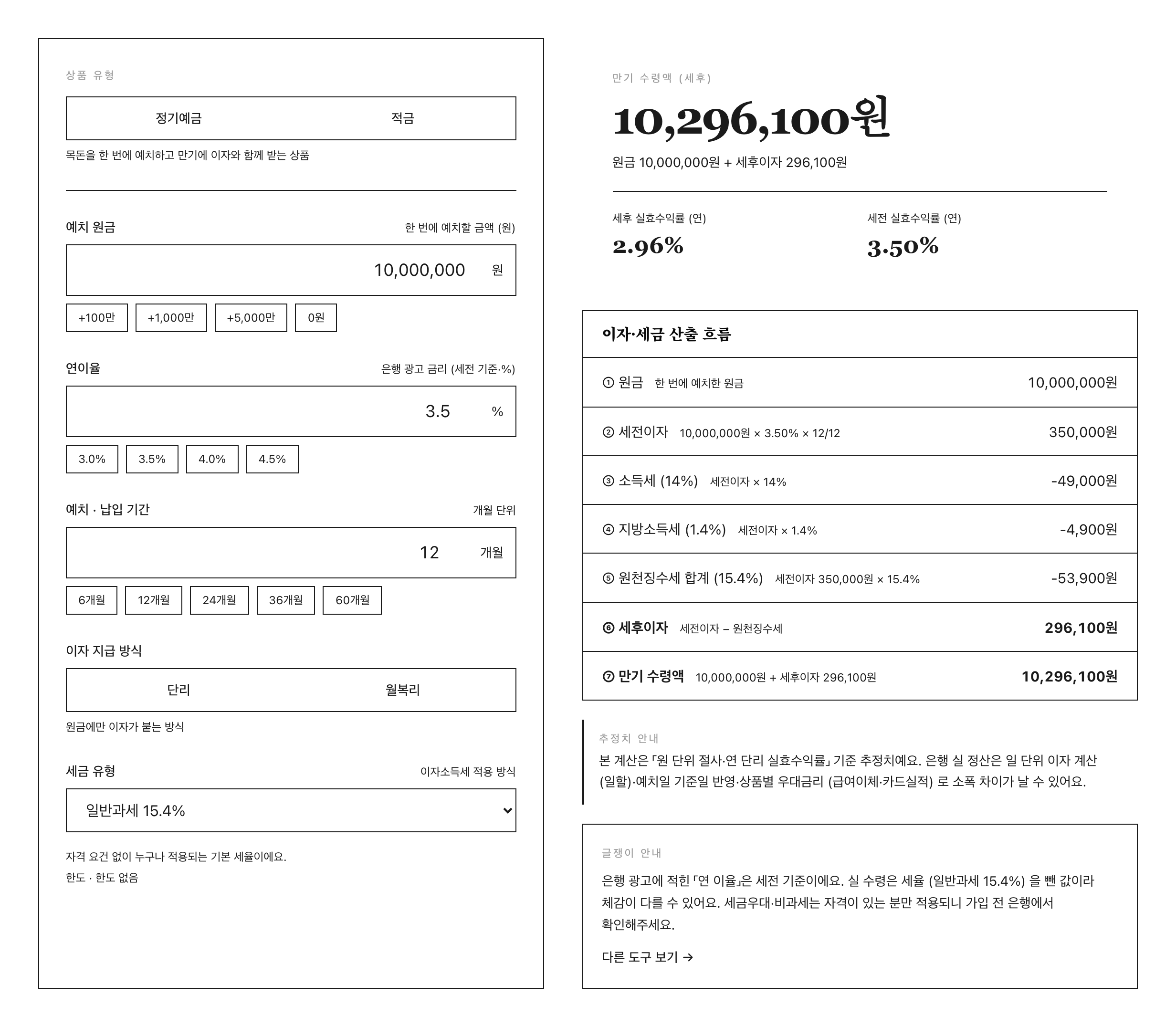 글쟁이 예금이자계산기 P1 페르소나 (정기 1,000만·연 3.5%·1년·단리·일반과세) — 좌 입력·우 결과 만기 10,296,100원·세후 실효수익률 2.96%·산출 흐름 표
