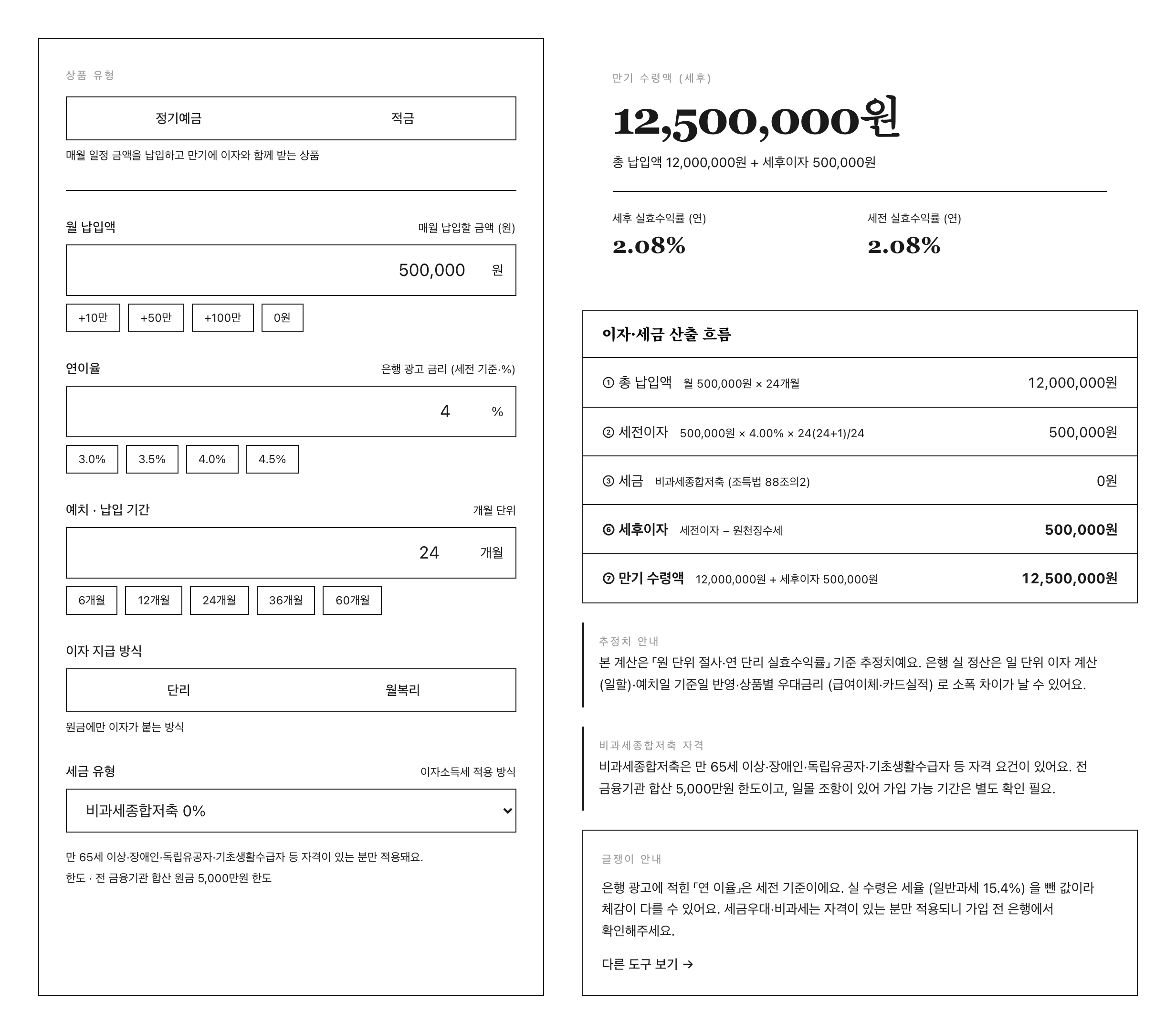 글쟁이 예금이자계산기 P3 페르소나 (적금 월 50만·연 4.0%·2년·단리·비과세종합저축) — 좌 입력·우 결과 만기 12,500,000원·세후 실효수익률 2.08%·산출 흐름 총 납입 12,000,000 세전이자 500,000 세금 0원 세후이자 500,000 만기 12,500,000