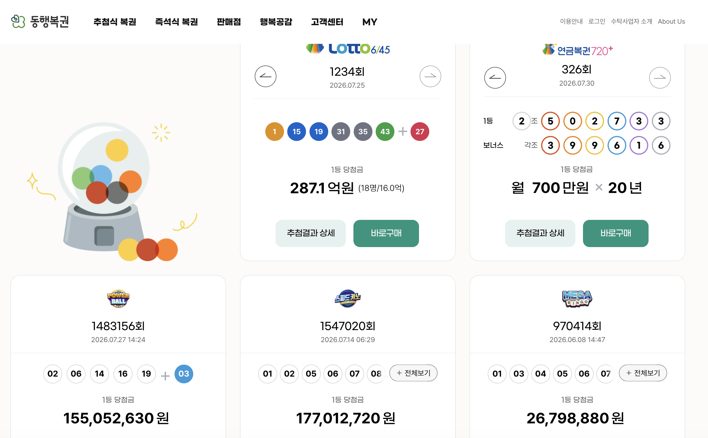 동행복권 홈 하단 실시간 1등 당첨금 카드 — 스피드키노 1483156회 2026.07.27 14:24 155,052,630원·스피드키노 1547020회 2026.07.14 06:29 177,012,720원·파워볼 970414회 2026.06.08 14:47 26,798,880원