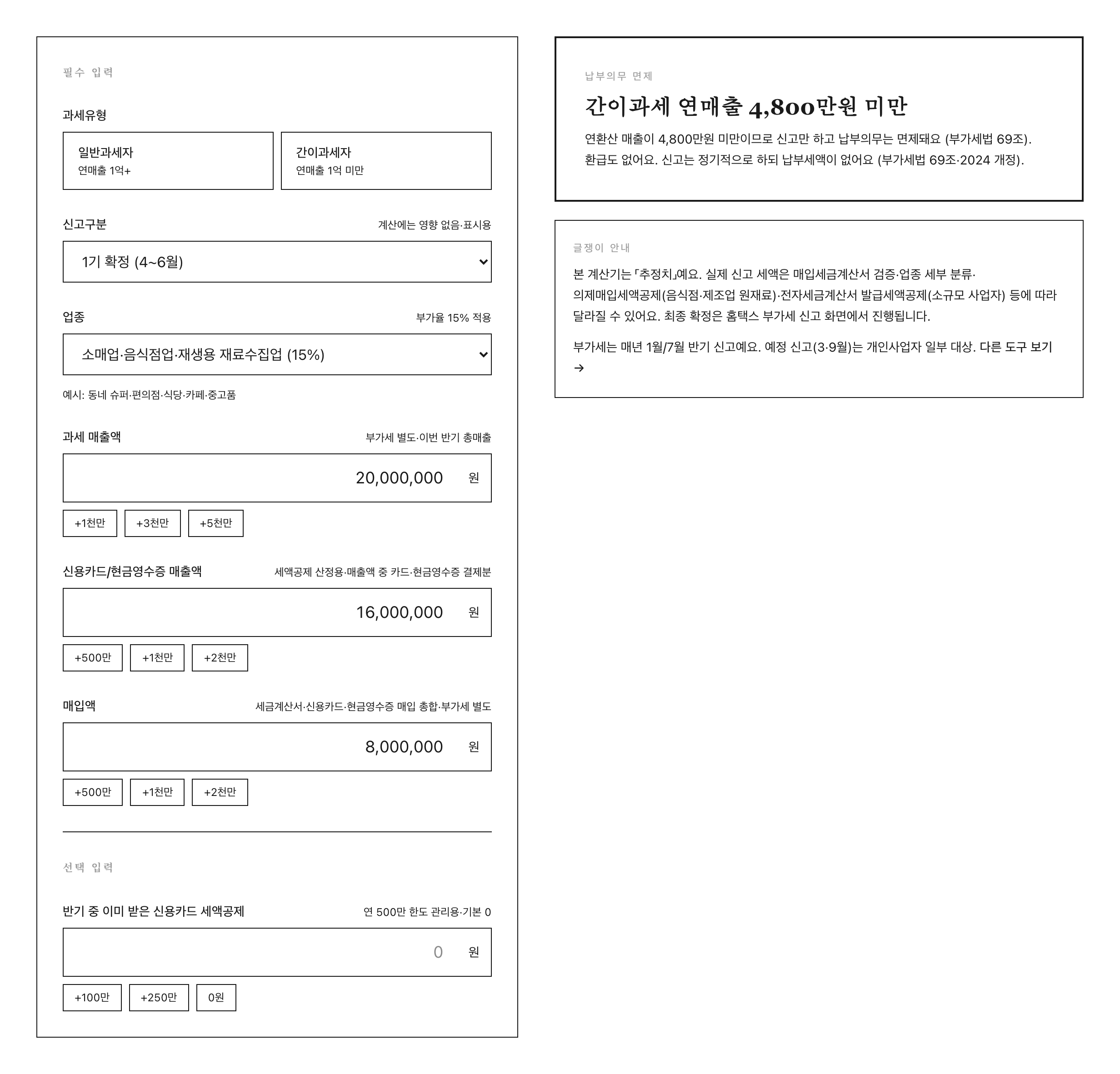 글쟁이 부가세 계산기 P1 페르소나 (소규모 카페 간이과세) — 좌 입력 패널 (과세유형 간이·업종 소매·음식점·재생용 재료수집업 15%·과세 매출 20,000,000원·카드/현금영수증 매출 16,000,000원·매입 8,000,000원) / 우 결과 「간이과세 연매출 4,800만원 미만·부가세법 69조 면제」 안내